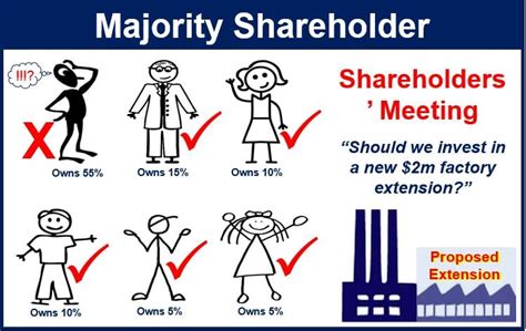 [G.R. No. 165887 : June 06, 2011] MAJORITY STOCKHOLDERS .